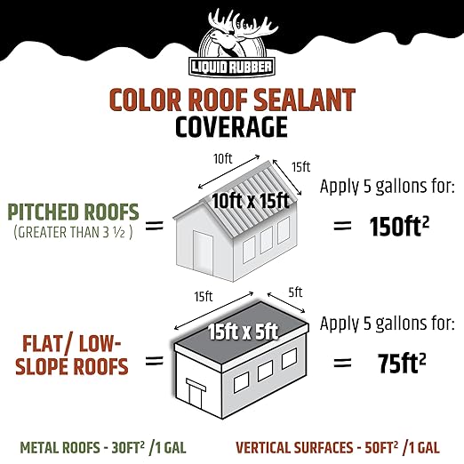 Liquid Rubber Color Roof Sealant- Elastomeric Waterproof Small Repair Coating for Flat, Low-Slope & Metal Roofs, Flexible UV-Stable Membrane, Hunter Green, 1 Quart