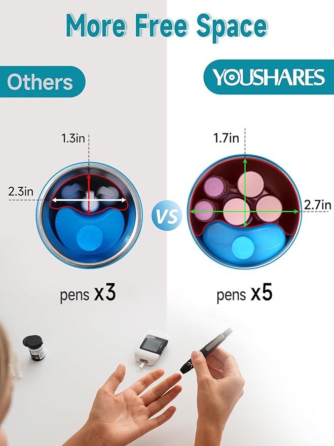 YOUSHARES Insulin Cooler Travel Case - 48H Verified Cooling with Temperature Display, TSA Approved Diabetic Medication Pen Vials Refrigerator with ℃/℉ Digital Temp Display, Portable for 1–7 Pens