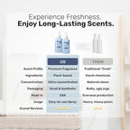 Frey Room Refresher |Bergamot Beach |Bright & Soothing - 8 oz | Pack of 2 | Eco-Friendly & Safe for All Spaces