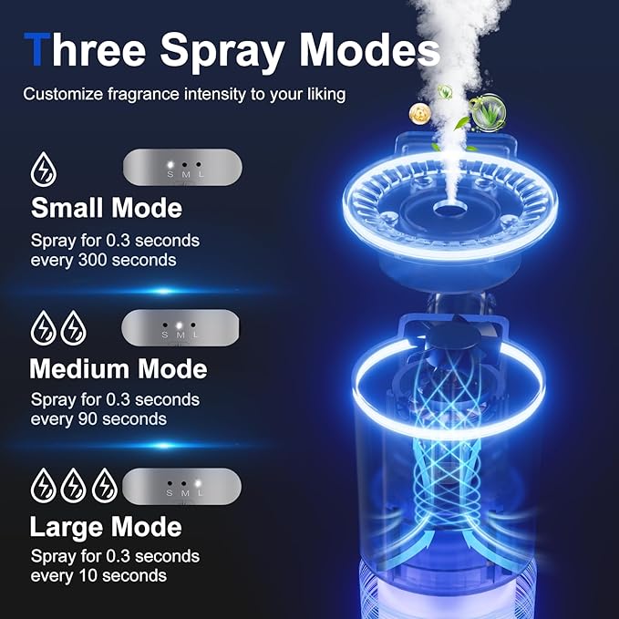 Car Air Freshener, Smart Car Air Freshener for Vent Clips, 1200 Sprays Per Charge, Car Fresheners with Auto On/Off, 5 Scents, 10 Refill Bottles (1Pack-Grey)