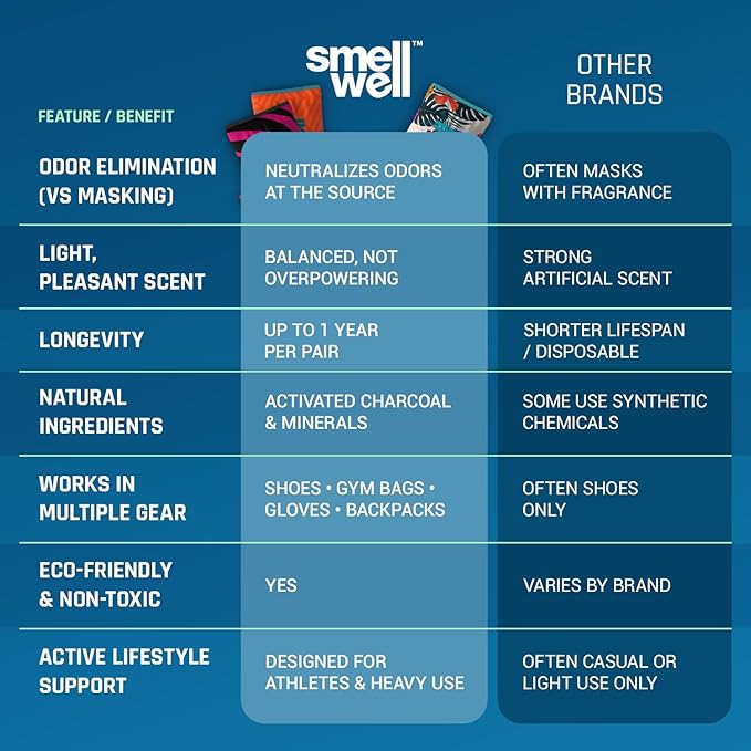 SmellWell - Scented Shoe Deodorizer Inserts - Odor Eliminators - Activated Bamboo Charcoal + Minerals - Natural Fresheners for shoes, bags, gloves - 4 x 1.8oz Original Size Premium Black