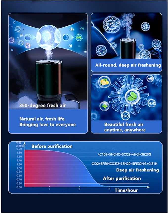 Smart Car Air Freshener 50ML Perfume Ultrasonic Mist Aromatherapy Diffuser Portable Humidifier for Car and Home Use Automatic Start and Stop 3 Modes 4 Freshness Principles(Ancient Dragon)