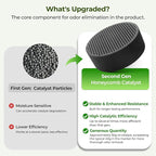 Fridge Deodorizer Lasts 10 Years, long-lasting Refrigerator Deodorizer Odor Eliminator - More Effective Than Baking Soda & Charcoal Bags, For Car, Closet - Nano Catalyst Technology (1 Pack)
