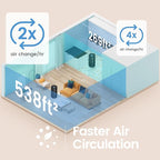 Afloia Air Purifiers for Home Large Room Up to 1076 Ft², 3-Stage Filter Air Purifier for Bedroom 22 dB, Air Purifiers for Pets Dust Dander Mold Pollen Odor Smoke, Kilo White, 7 Colors Light