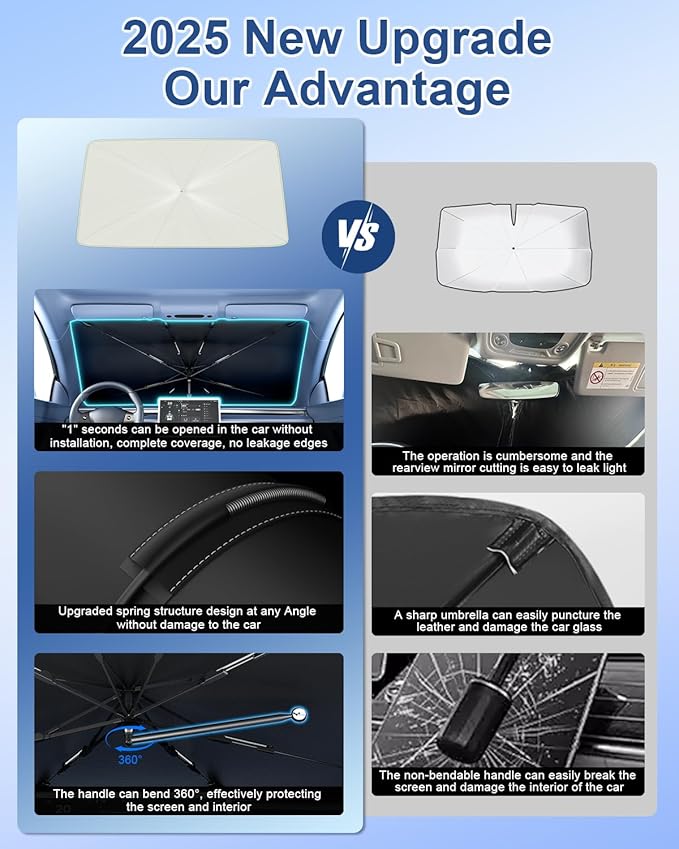 helloleiboo 𝟮𝟬𝟮𝟲 𝗨𝗽𝗴𝗿𝗮𝗱𝗲𝗱 Car Windshield Sun Shade Umbrella 53" x 30" – Foldable Sun Shade with 5-Layer Vinyl Coating, Reflective Heat & UV Protection, Fits Compact Cars & Small Sedans