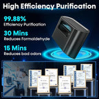 Compact Car Air Purifier for Odor - Easy Install Filter Free Odor Eliminator for Smoke/Pet Odors/VOCs - Silent Operation Universal Vent Clip for Car by Yakry