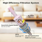 6-in-1 Rechargeable Household Stick Vacuum Cleaner, Convertible to Handheld, for All Kinds of Cleaning in Your Home on Hard Floors, Upholstery, Sofas, Cars (Pink)