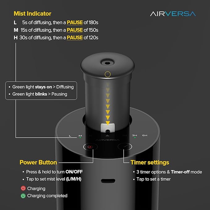 Waterless Essential Oil Diffuser Starter Kit with 30mL Hotel Fragrance Oil Inspired by Four Season, Battery Operated Car Diffuser, Portable Aroma Nebulizer for Home Car Office, AN6Kit-2, White