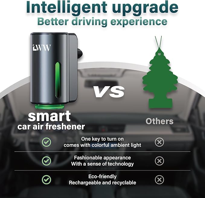 Car Air Freshener - Smart Adjustable 3-Speed Intensity, Rechargeable Humidifier Car Essential Oil Diffuser - Comes with 8 Bottles of 10ml Perfume (Gray)