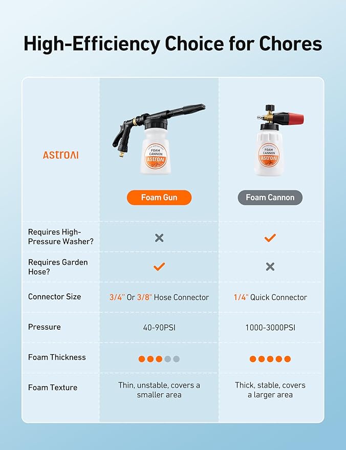 AstroAI Foam Gun Car Wash Gun with Wash Mitt, Quick Connect to Most Garden Hose, Foam Blaster Equips with 3/4” Universal Garden 3/8" Quick Connector, Amber Lable