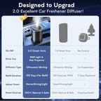 Smart Car Air Freshener, New Ultrasonic Car Diffuser, Star Projector & RGB Voice-Activated, 5S Full Odor Clean, 3 Mode & Auto On/Off, 50ML Refillable Scent Long Lasting Up to 135 Days - Ocean