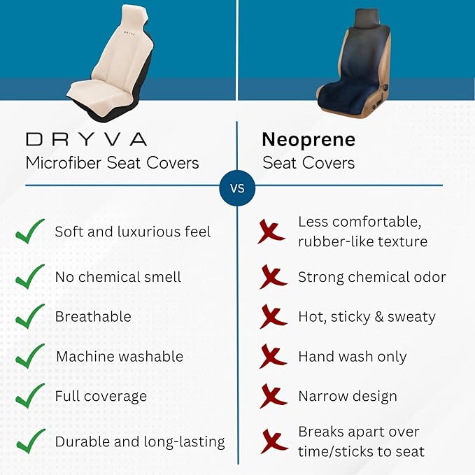 DryvaSeat - Premium Microfiber Towel Car Seat Cover - Waterproof & Sweatproof - Universal Fit, Machine Washable, Non-Slip - Seat Protector for Car, Truck, SUV, Van (Beige, 1 Pack)