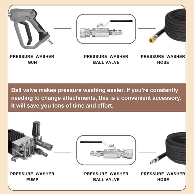 Ball Valve Pressure Washer, 3/8 Inch Quick Connect 5000 PSI, Shut Off Valve for High Pressure Washer Hose, Stainless Steel