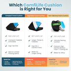ComfiLife Ergo-Gel + Comfort Foam Airplane Seat Cushion – Travel Seat Cushion – Compact, Foldable, Portable Comfort