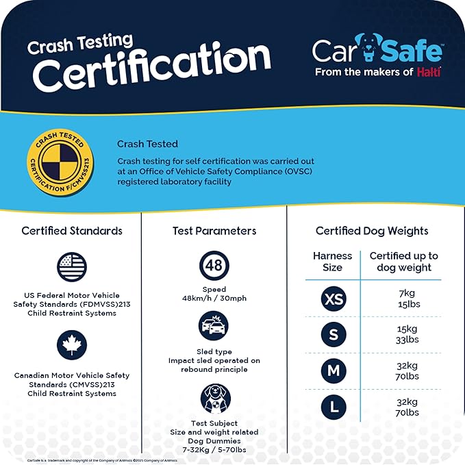 CarSafe Crash Tested Dog Safety Harness - Crash Tested to 32Kg/70lbs, Safely Secure Dog in The Car, Comfortable and Padded Design. for Toy, Small, Medium and Large Dogs (Size Small)