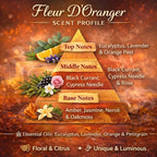 Car Air Freshener with 1 Oz Refill included | Car scented on the go | Car Air Freshener | Long Lasting Hanging Fragrance | Phthalate Free Fragrance (Fleur D'Oranger, 10 ml)