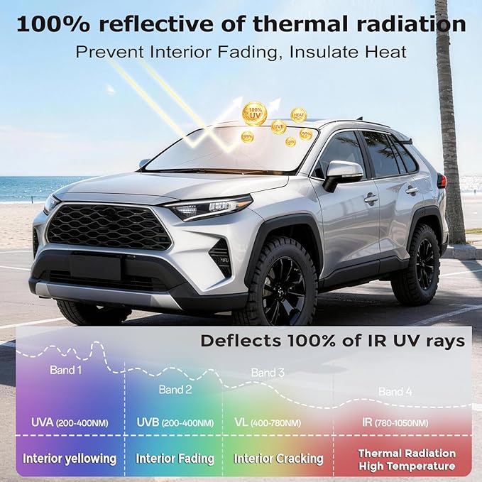 [Upgraded] DooGooCoo Windshield Sun Shade Umbrella - Medium, Car Sunshade for Front Windshield [UV Block & Heat Shield], Keep Car Cooler & Protect Interior Sun Shade for car Windshield (57"x32")