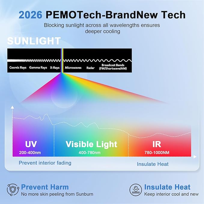PEMOTech 2026 Upgraded Versatile Car Umbrella Windshield Sun Shade for Sedan/SUV | Keep Cool & Protect Interior | Reliable UV Blocker&Heat Shield | Car Window Shades | Large (57"x32")