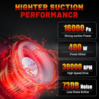 Cordless Vacuum Cleaner Compatible with Milwaukee 18V Battery, 5 in 1 Handheld Electric Vacuum with 400W Powerful Motor, 46 CFM Portable Hand Vacuum for Home Pet Hair, Car (NO Battery)