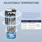 Insulin Cooler Travel Case TSA Approved, Portable Refrigerated Medical Cooler (1–7 Medication Pens), Diabetes Travel Case for Insulin (White, with Power Bank)