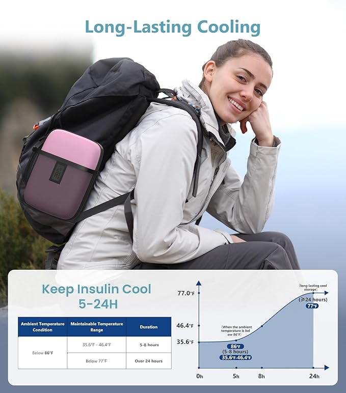 Insulin Cooler Travel Case with Temperature Display, TSA Approved Diabetic Cooling Bag for Insulin Pens and Supplies, Refrigerated Medicine Organizer with 2 Ice Packs