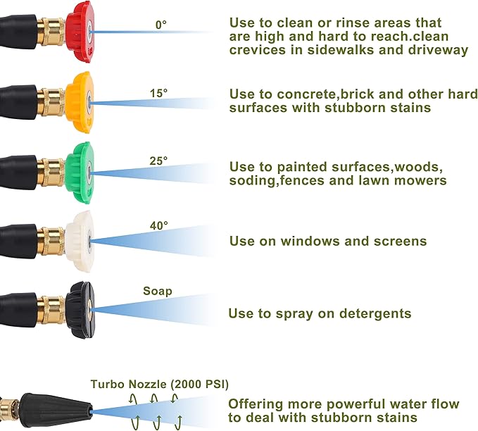 PWACCS Pressure Washer Accessories Kit – 16 Inch Power Washer Replacement Wand with 5 Spray Tips and Turbo Nozzle – Compatible with Ryobi, Portland, Husky Black