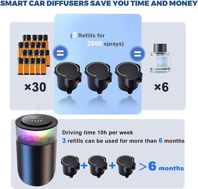 Smart Car Diffuser for Essential Oil with Smart Spray Modes (3 Settings) & Essential Oil Monitor, USB-C Rechargeable, Auto On/Off,Long Lasting (3 Scents Refills) Car Scent with 4 Ambient Light