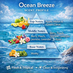 Car Diffuser Oil Refill 1 oz – Essential Oil Car Air Freshener Refill for Hanging Car Diffuser, Long Lasting Fragrance Oil, Phthalate Free, Multiple Scents. | Ocean Breeze