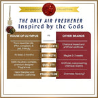 Greed Luxury Car Air Freshener for Men - Inspired by Avintus, Long-Lasting 100% Natural Essential Oils, Made in USA - Includes Bronze Alexander Coin Charm by House Of Olympus