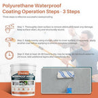 Transparent Waterproof Coating Agent, 5 Gallon, Invisible Waterproof Sealant Leak Repair, Indoor & Outdoor Roof, Shower, Wall, Kitchen, Skylight, Clear Water Proof Sealant