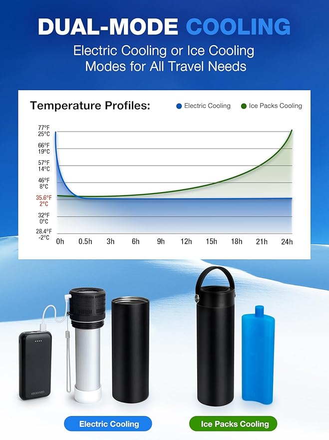 YOUSHARES Electric Insulin Cooler Travel Case, 35-68°F Custom & Display Temperature Medical Cooler with Power Bank & USB Charger, TSA Approved Diabetic Medication Refrigerator with Biogel Ice Pack