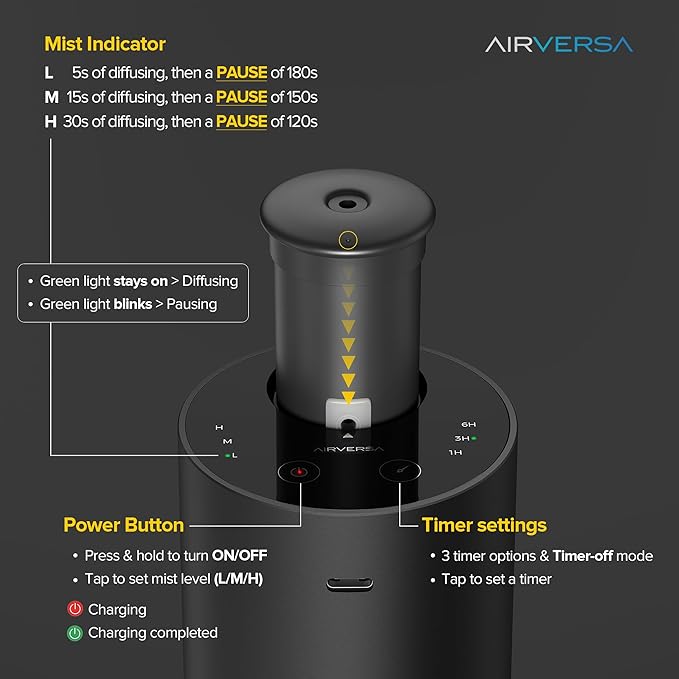 Airversa Waterless Essential Oil Diffuser Starter Kit with 2x20mL Hotel Fragrance Oils for Car Home Office,Premium Aluminum Housing, Up to 600 sq ft, Aroma Nebulizer Baterry Operated, ANX Kit-C Black