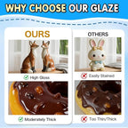 3.4FL OZ Air Dry Clay Glaze, High Gloss Varnish, Protective Sealant to Prevent Cracking & Scratching While Providing a Gloss Glaze Effect - for Ceramics, Wood, Acrylic Painting and Crafts (Gloss)