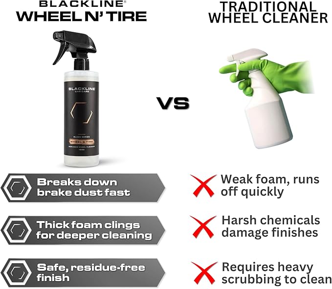 Blackline Wheel & Tire Cleaner Spray - Non-Acidic Brake Dust Remover Bug Remover & Wheel Cleaner for Cars, Trucks and More — Versatile, Fast Acting, and Safe for Most Finishes