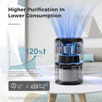 AROEVE Air Purifiers for Bedroom Home, Air Purifier For Smoke Pollen Dander Hair Smell Air Cleaner with Sleep Mode Speed Control For Bedroom Office, MK01- Black(Available for California)