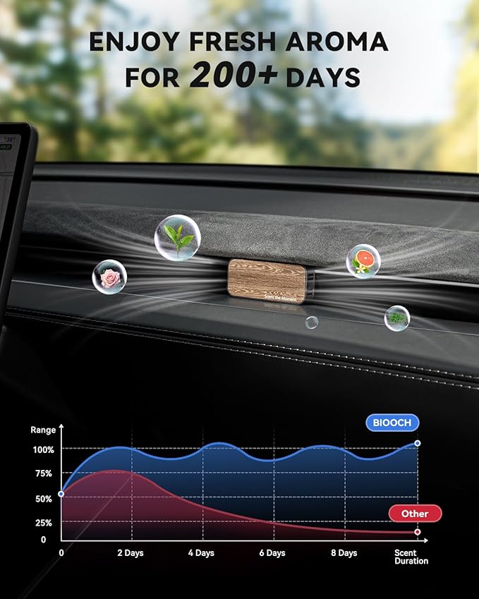 Car Air Freshener Adapter for Tesla Model 3 Highland/Model Y Juniper, Alloy Air Fragrance Diffuser in Vent with 4 Scents Long-Lasting Fragrance Refills(Black Chrome Plated)