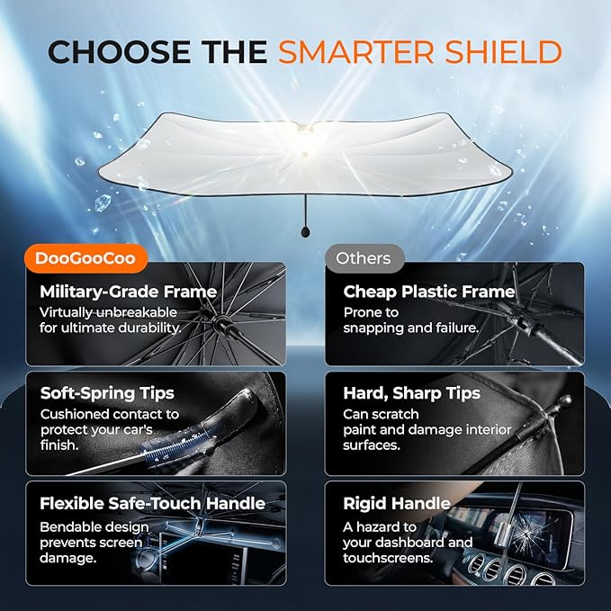 Windshield Sun Shade Umbrella for Ford F150 Accessories 2015-2025 2026, UV Block F150 Sun Shade for F-150 Truck Sunshade for Car Windshield, Heat Shield Sunshade for Ford Front Windshield.