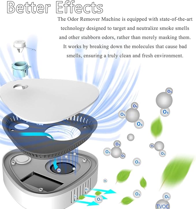 Odor Remover Machine for Smoke Smell, 2025 New Air Purifier for Home, Air Ionizers for Home, Quiet & Portable Odor Remover for Hunting bag, Home, Car, Refrigerator, Shoe Cabinet (3)