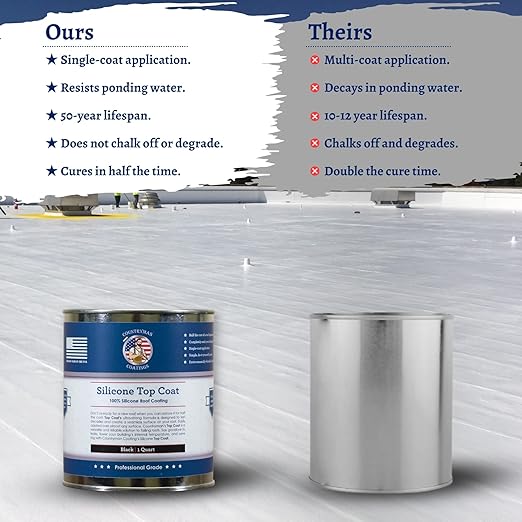 100% Silicone Roof Coating for RVs, Campers & Flat Roofs - Waterproof Seal for Leaks, Cracks & Seams - Ponding Water Resistant - Quart Black