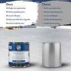 100% Silicone Roof Coating for RVs, Campers & Flat Roofs - Waterproof Seal for Leaks, Cracks & Seams - Ponding Water Resistant - Quart Black