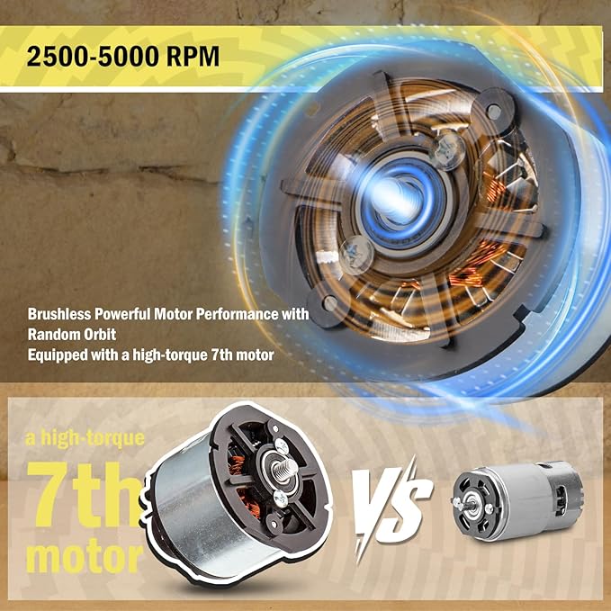 BATOCA 2026 S3 Cordless Car Buffer Polisher, 2x2.0Ah 12V Lithium-ion Rechargeable Battery Powered Polisher with 6 Variable Speed, DA Orbital Buffer for Car Detailing, Polishing, Waxing, Graffiti Style