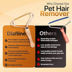 1-Pack Pet Hair Removal Tool - Carpet Rake and Squeegee for Pet Hair Remover Tool - Lint Remover and Hair Scraper for Couch - Easy to Clean Fuzz Fur and Pro Cat Dog Hair Remover for Rugs,Car Floor Mat