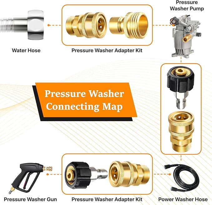 Twinkle Star Pressure Washer Adapter Set, Quick Disconnect Kit, M22 14 mm Quick Connect Swivel to 3/8'' Quick Connect Fittings, 3/4" to Quick Release 9 Sets
