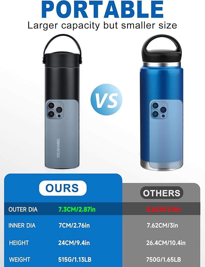 YOUSHARES Insulin Cooler Travel Case - 48H Non-Electric Cooling Bottle with TSA Approved Ice Pack, Diabetic Medication Pen Vials Refrigerator, Medical Carry Case Portable for 1–5 EpiPens