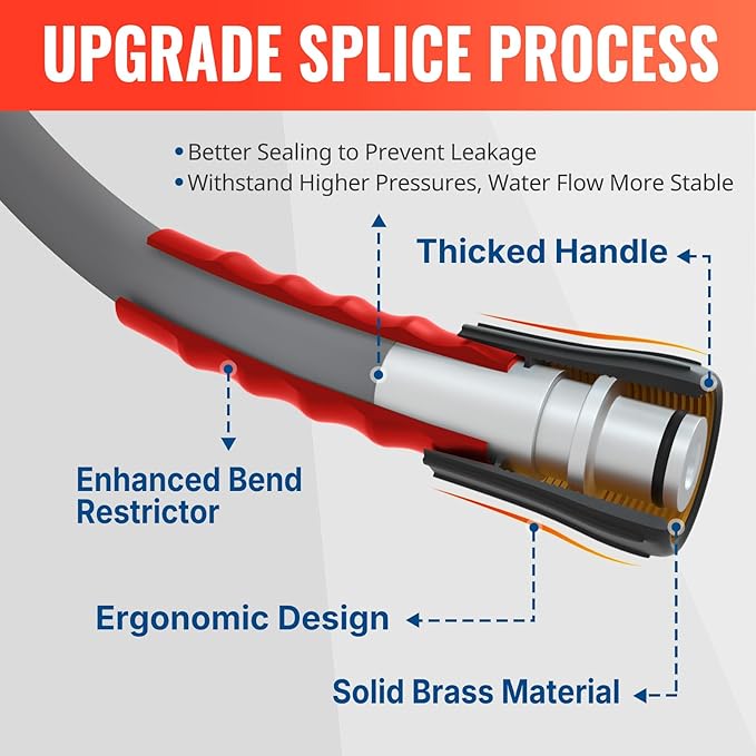 YAMATIC Upgraded Flexible Pressure Washer Hose 25FT 1/4", 3200 PSI Non-Kink Replacement with M22-14mm & 3/8" Quick Connect Adapters, Extension for Gas Power Washer Troy-Bilt Ryobi Honda Craftsman