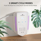 Cat Litter Deodorizer & Pet Odor Eliminator for Home, Ozone Air Purifier Plug in for Strong Dog Poof, Litter Box Deodorizer with 5 Mode for Smoke, Wardrobe, Garage, Car