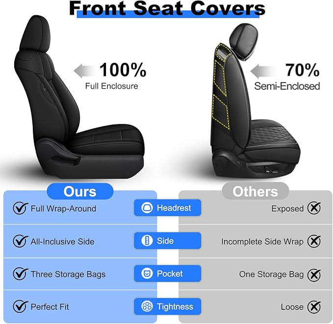 AOMSAZTO Custom Fit Car Seat Covers for Toyota RAV4 Hybrid 2019 2020 2021 2022 2023 2024 2025 Toyota RAV4 LE, XLE, XLE Premium, Limited-Full Set Faux Leather (Black)