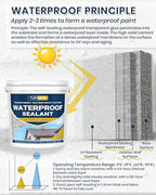 Waterproof Sealant 5 Gallon Clear, TUFINEIN Transparent Waterproof Coating Water-Based Invisible Agent Roofs, Walls, Garden, Terraces Indoor & Outdoor