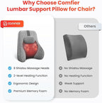 COMFIER Back Lumbar Support Pillow for Office, Heated Back Support with 4 Shiatsu Massage Heads & Heating Function, Memory Foam Lumbar Pillow for Computer Gaming Chair-Gray