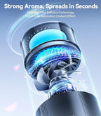 Smart Car Air Freshener【Enjoy Freshness, Purity, Comfort】 New Premium Scenic Diffuser | Perfume Display, Auto On/Off, Adjustable Intensity, Long Lasting Fragrance | Cologne Freshener Gifts